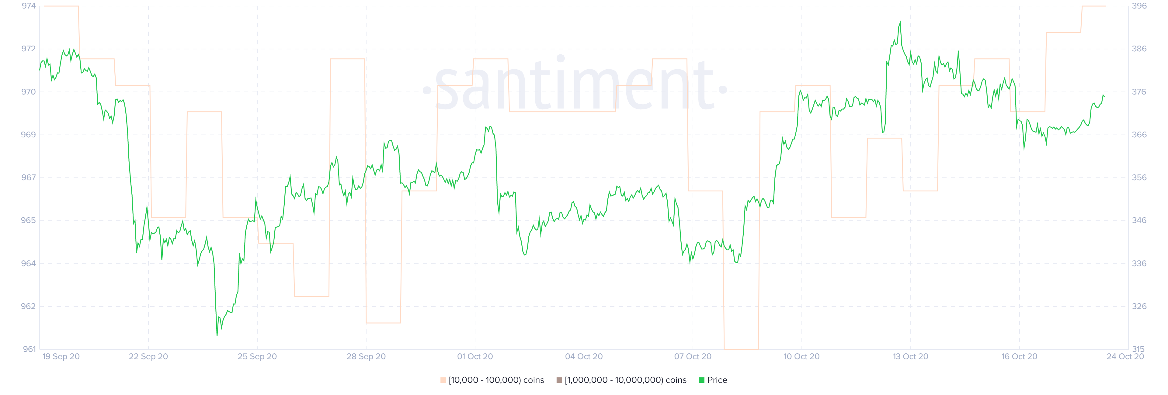 ETH holder distribution